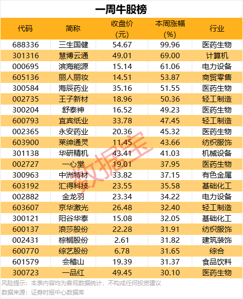量化交易的秘密：背后流程流程让人惊叹不已